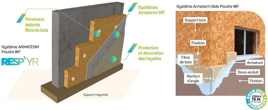 Système ITE isolation thermique en fibre de bois, biosourcé, Resp'Yr ZOLPAN