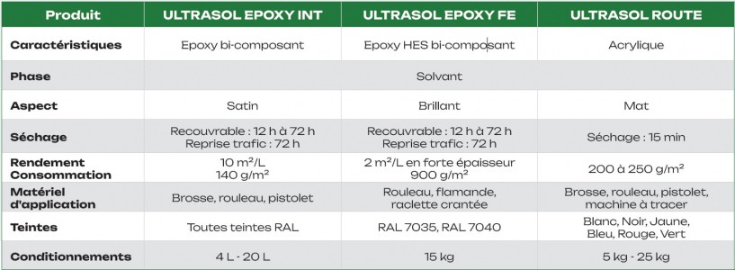 Tableau comparaison peinture sol trafic intense et marquage ZOLPAN, fabriqu&eacute;e en France, peinture sol parking, peinture sol industriel, peinture sol h&ocirc;pital, &eacute;coles, marquage au sol, parking ext&eacute;rieur, peinture parking, peinture marquage sol