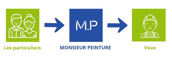 Monsieur Peinture added a new photo. - Monsieur Peinture